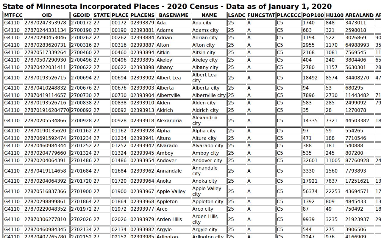 Winthrop court docket Census incorporated-place record context